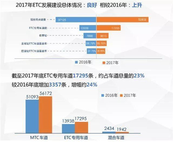 ETC+时代的智能出行方式