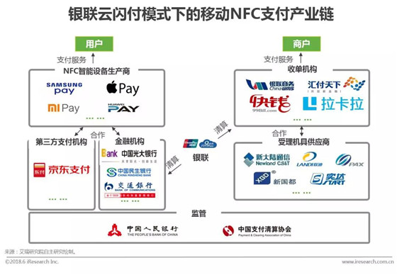 支付