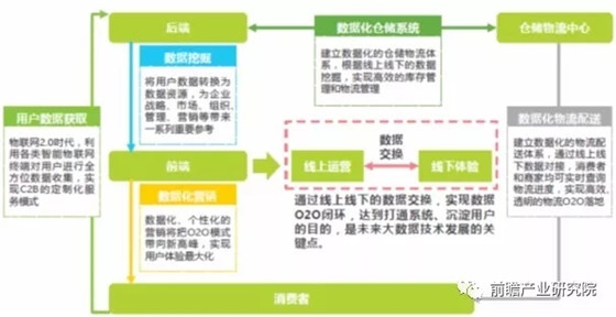 中国新零售行业发展现状与投资机会研究报告