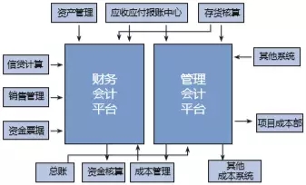 贵州茅台:统一内部交易物流和销售管理平台,实现营销创新、科技创新