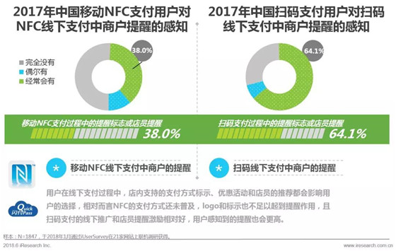 支付