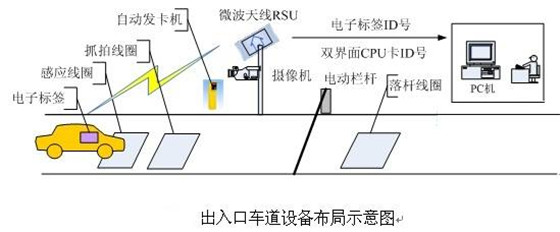 ETC+时代的智能出行方式