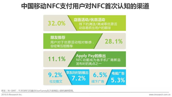支付