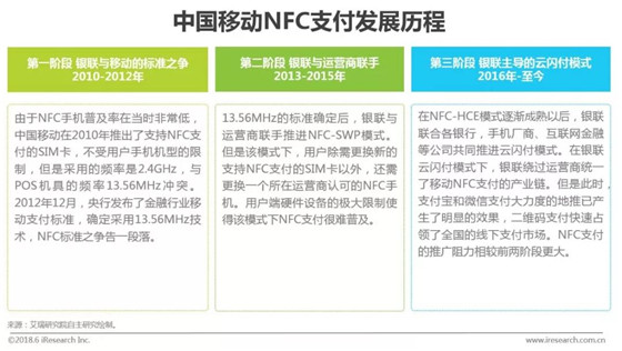 支付