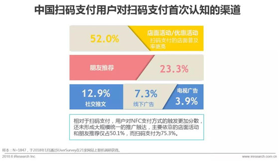 支付