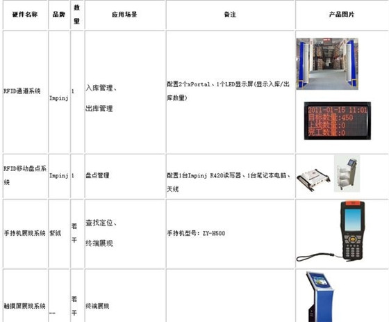 bfrdmc面料库系统管理解决方案