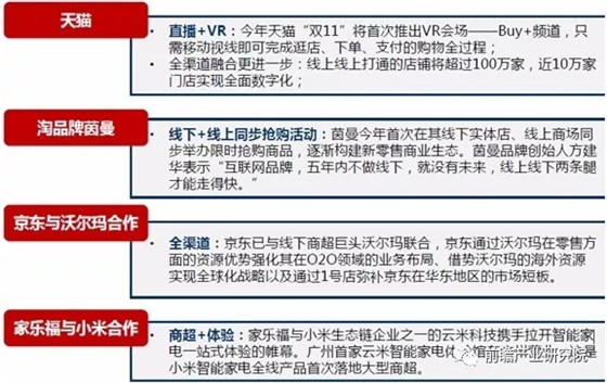 中国新零售行业发展现状与投资机会研究报告