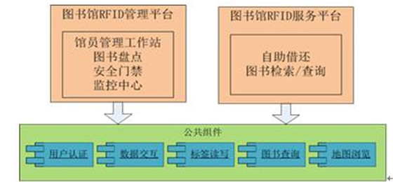 基于超高频bfrdmc的智慧图书馆的研究与实践