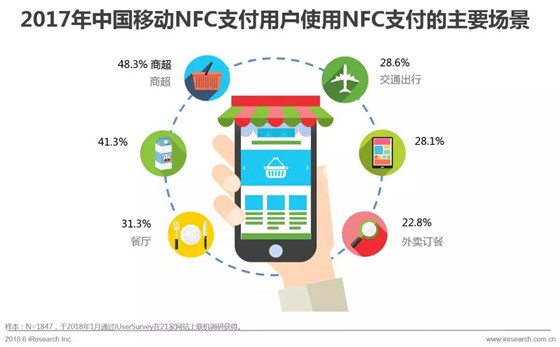 支付