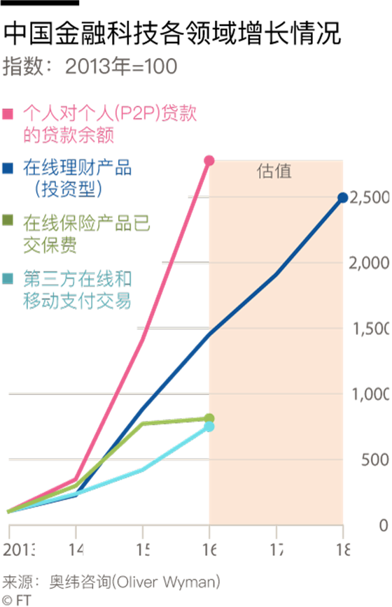 千禧一代正在引领中国无现金革命
