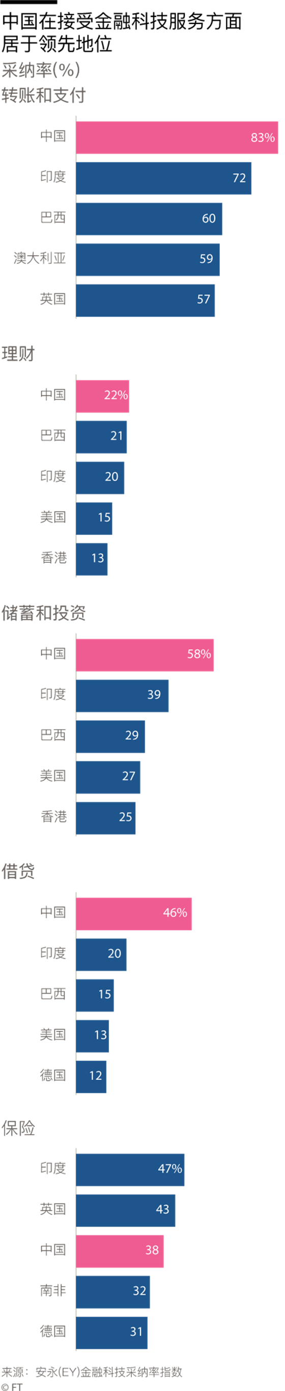 千禧一代正在引领中国无现金革命