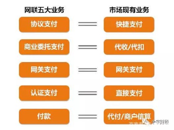 “断直连”或延期至8月底:巨头们的尴尬和中小支付机构的迷惘