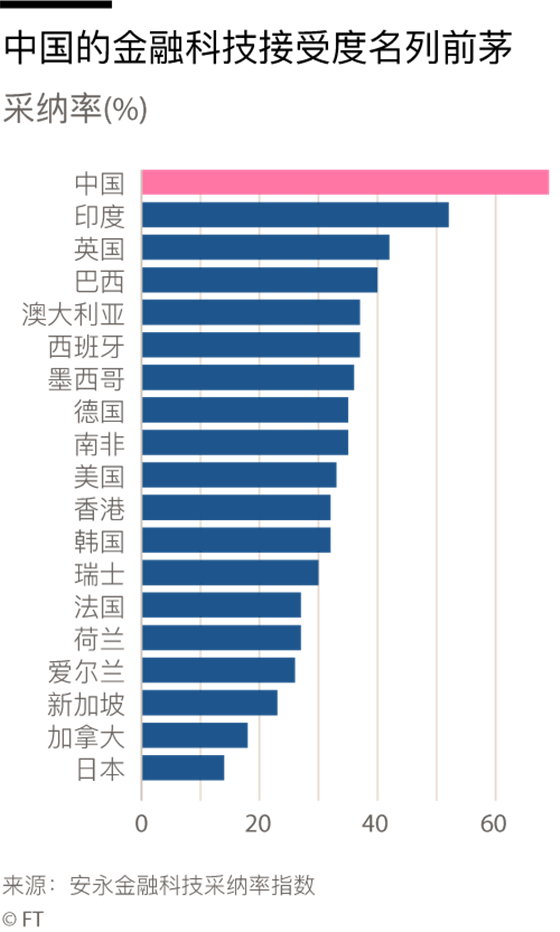 千禧一代正在引领中国无现金革命