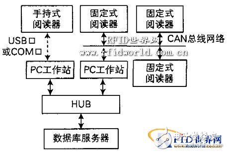 基于bfrdmc动物跟踪管理系统设计与应用研究