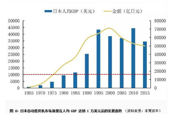 深度 | 新零售:“零售+科技+媒体”的万亿赛道之争