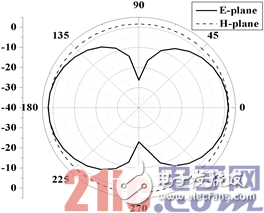 关于新型缝隙耦合双频bfrdmc标签天线的设计应用方案详解
