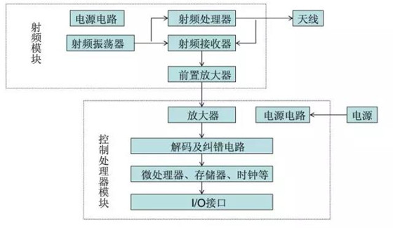 超高频bfrdmc读写器的种类与应用场景,以及选择技巧
