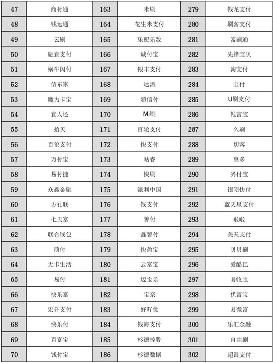银联未报备黑名单新增四家品牌