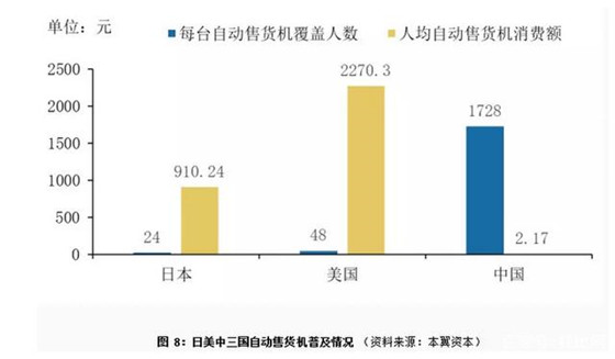 深度 | 新零售:“零售+科技+媒体”的万亿赛道之争