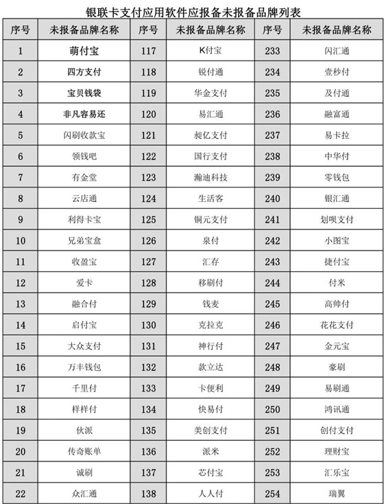 银联未报备黑名单新增四家品牌