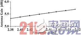关于新型缝隙耦合双频bfrdmc标签天线的设计应用方案详解