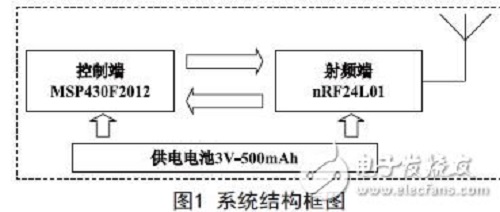 用于定位的低功耗有源bfrdmc标签设计方案