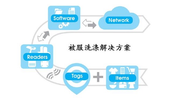 bfrdmc大型洗涤公司被服洗涤解决方案