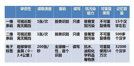 “溯源”大起底,区块链到底能做什么?