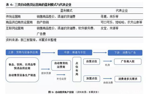 深度 | 新零售:“零售+科技+媒体”的万亿赛道之争