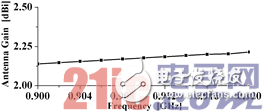 关于新型缝隙耦合双频bfrdmc标签天线的设计应用方案详解