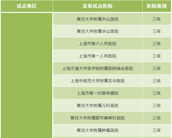 嘉兴市与上海医保实时结算“一卡通”已全面实现