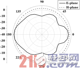 关于新型缝隙耦合双频bfrdmc标签天线的设计应用方案详解