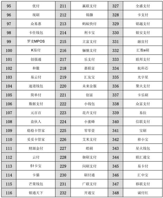 银联未报备黑名单新增四家品牌