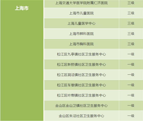 嘉兴市与上海医保实时结算“一卡通”已全面实现
