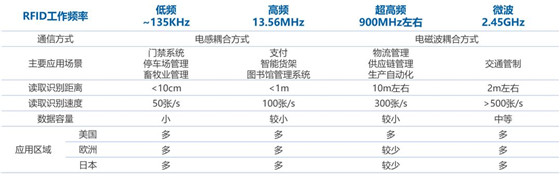 物联网时代,bfrdmc产业迎来发展新机遇