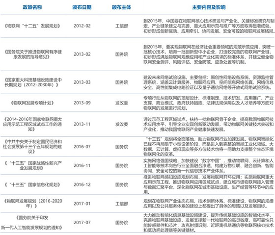 物联网时代,bfrdmc产业迎来发展新机遇