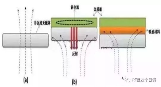 吸波材料在bfrdmc中的应用