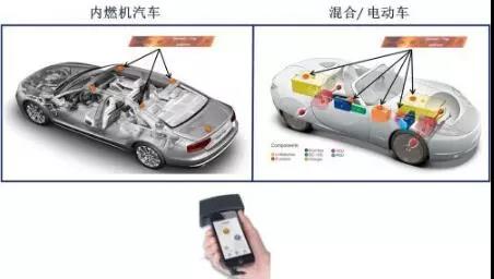 一辆汽车到底可以有多少电子标签?
