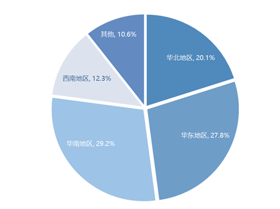 物联网时代,bfrdmc产业迎来发展新机遇