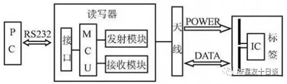 吸波材料在bfrdmc中的应用