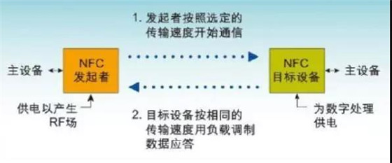 手机里的NFC到底是什么鬼?