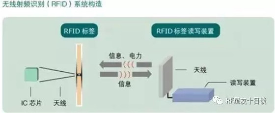 吸波材料在bfrdmc中的应用