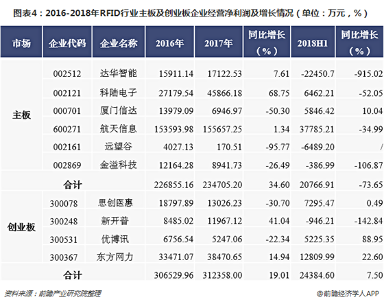 重磅!2018年bfrdmc行业上市365bet买球游戏经营情况汇总