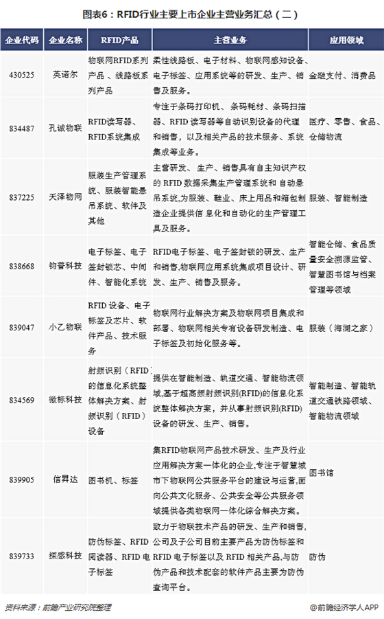 重磅!2018年bfrdmc行业上市365bet买球游戏经营情况汇总