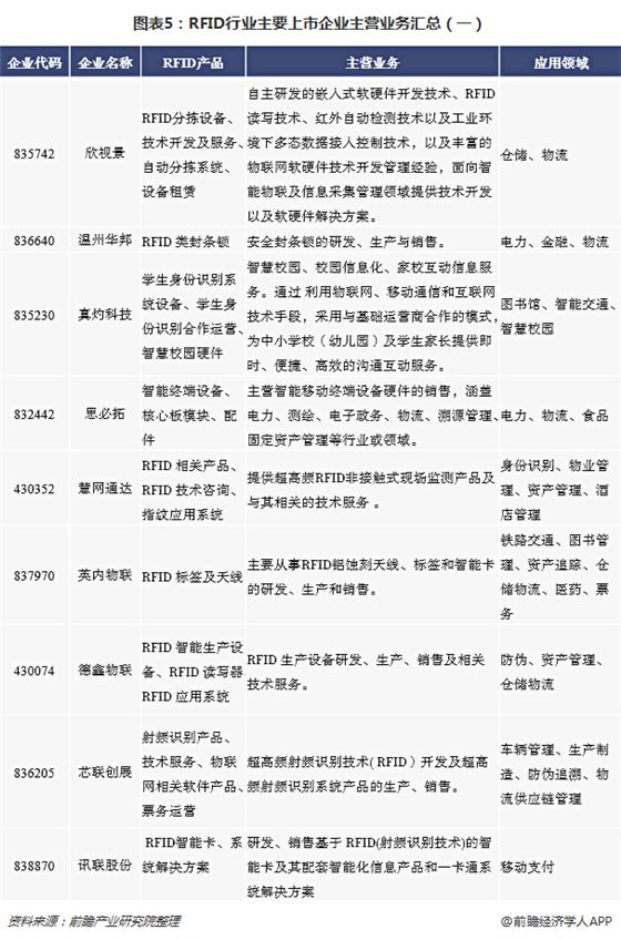 重磅!2018年bfrdmc行业上市365bet买球游戏经营情况汇总