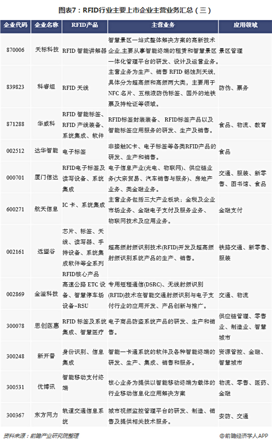 重磅!2018年bfrdmc行业上市365bet买球游戏经营情况汇总