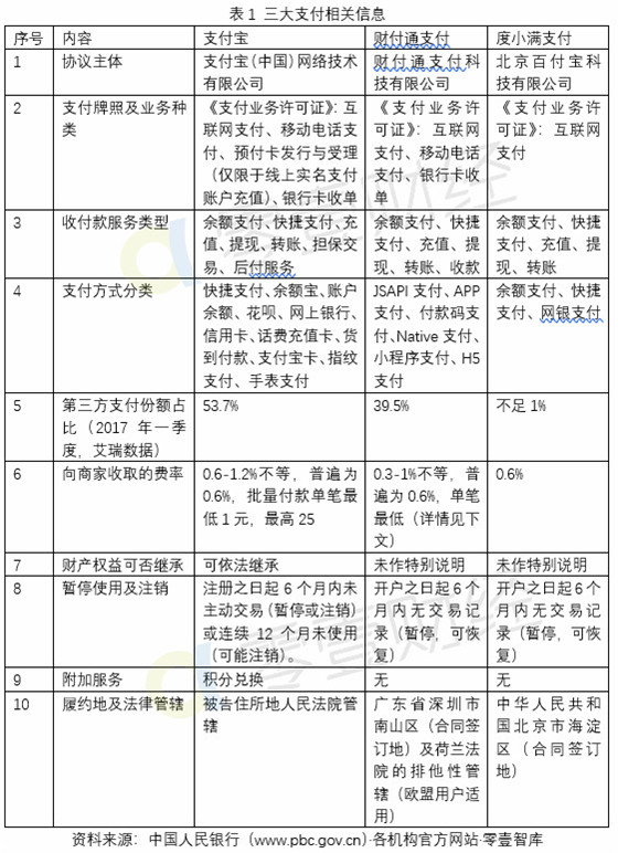 BAT支付的前世今生