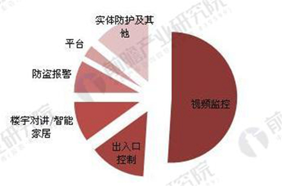 浅析2018年出入口控制市场