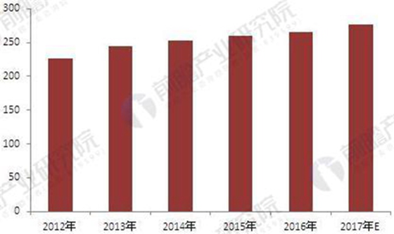 浅析2018年出入口控制市场