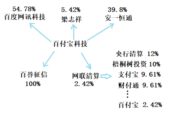 BAT支付的前世今生